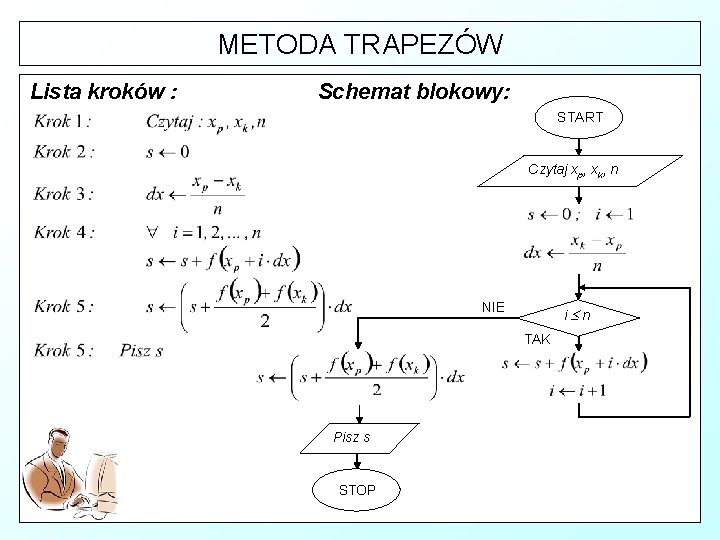 METODA TRAPEZÓW Lista kroków : Schemat blokowy: START Czytaj xp, xk, n NIE i