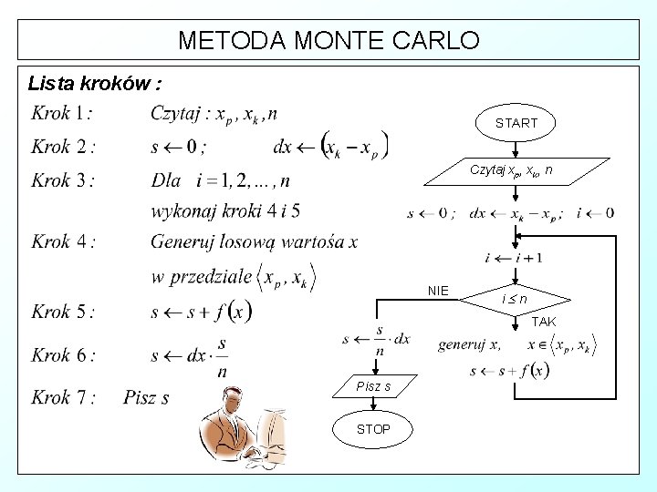 METODA MONTE CARLO Lista kroków : START Czytaj xp, xk, n NIE i n