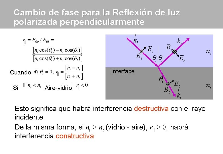 Cambio de fase para la Reflexión de luz polarizada perpendicularmente Bi Interface Cuando Si