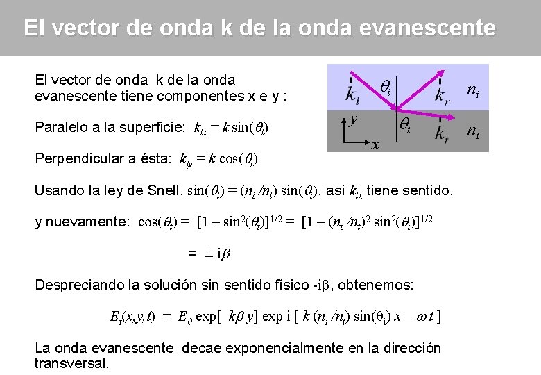 El vector de onda k de la onda evanescente tiene componentes x e y