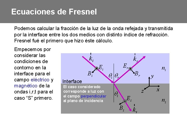 Ecuaciones de Fresnel Podemos calcular la fracción de la luz de la onda refejada