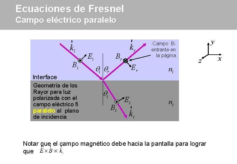 Ecuaciones de Fresnel Campo eléctrico paralelo Bi Interface Geometría de los Rayor para luz