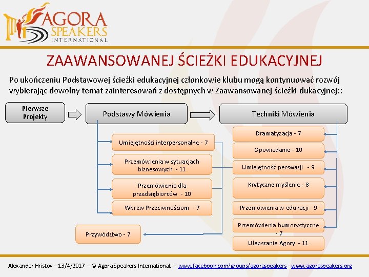 ZAAWANSOWANEJ ŚCIEŻKI EDUKACYJNEJ Po ukończeniu Podstawowej ścieżki edukacyjnej członkowie klubu mogą kontynuować rozwój wybierając ZAAWANSOWANEJ ŚCIEŻKI EDUKACYJNEJ Po ukończeniu Podstawowej ścieżki edukacyjnej członkowie klubu mogą kontynuować rozwój wybierając
