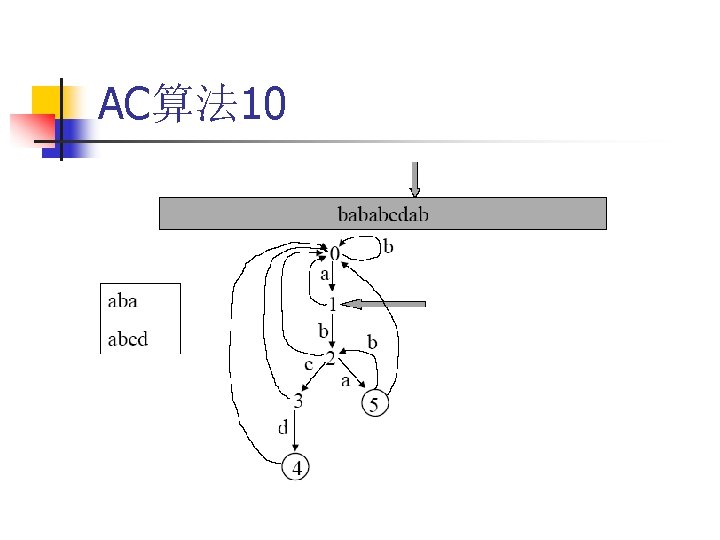 AC算法 10 