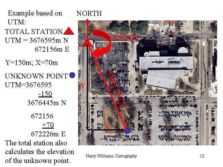 Example based on NORTH UTM: TOTAL STATION UTM = 3676595 m N 672156 m