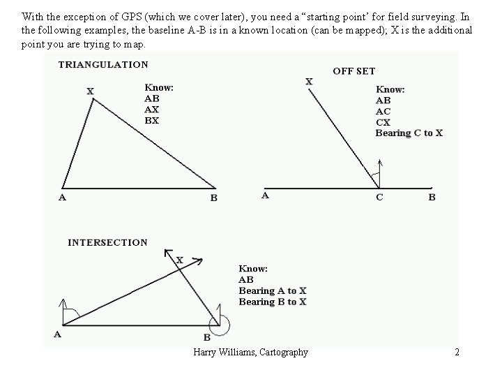 With the exception of GPS (which we cover later), you need a “starting point’