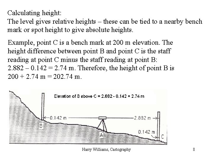 Calculating height: The level gives relative heights – these can be tied to a