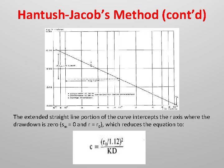 Hantush-Jacob’s Method (cont’d) The extended straight line portion of the curve intercepts the r