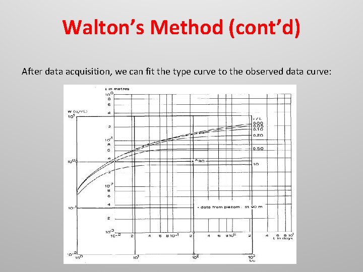 Walton’s Method (cont’d) After data acquisition, we can fit the type curve to the