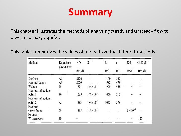 Summary This chapter illustrates the methods of analyzing steady and unsteady flow to a