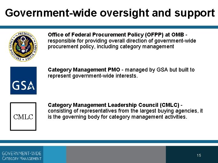 Government-wide oversight and support Office of Federal Procurement Policy (OFPP) at OMB responsible for