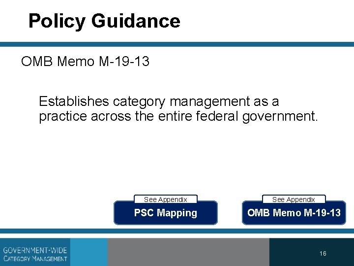 Policy Guidance OMB Memo M-19 -13 Establishes category management as a practice across the
