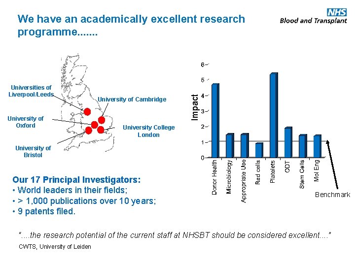 Universities of Liverpool/Leeds University of Oxford University of Cambridge Impact We have an academically