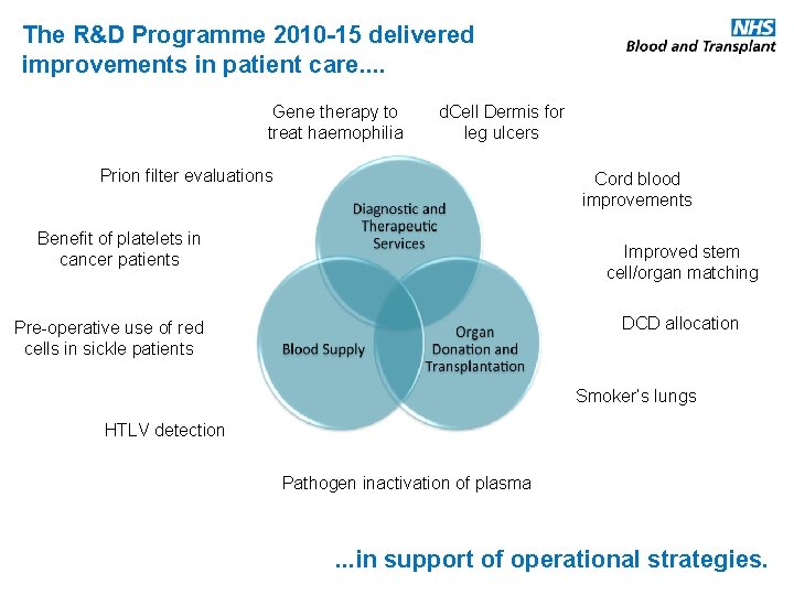 The R&D Programme 2010 -15 delivered improvements in patient care. . Gene therapy to