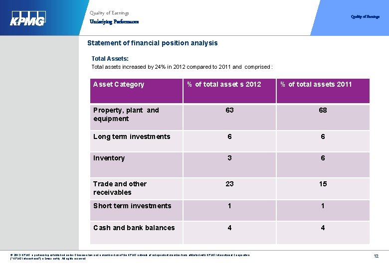 Quality of Earnings Underlying Performance Quality of Earnings Statement of financial position analysis Total