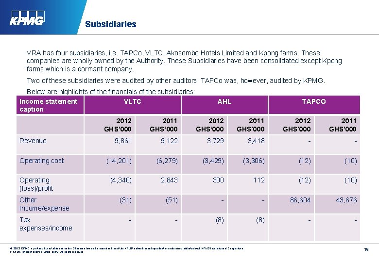 Subsidiaries VRA has four subsidiaries, i. e. TAPCo, VLTC, Akosombo Hotels Limited and Kpong
