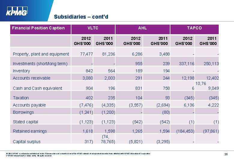Subsidiaries – cont’d Financial Position Caption VLTC 2012 GHS’ 000 Property, plant and equipment