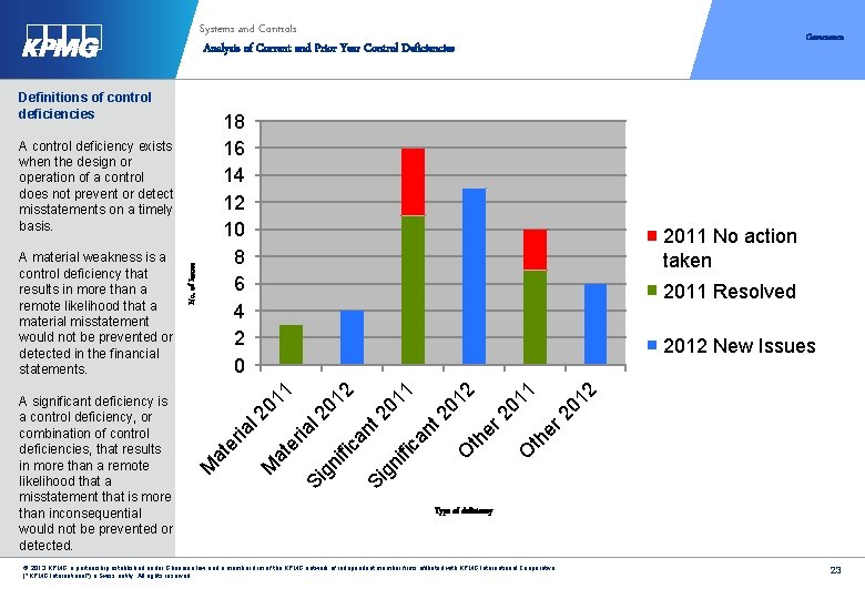Systems and Controls Analysis of Current and Prior Year Control Deficiencies Definitions of control