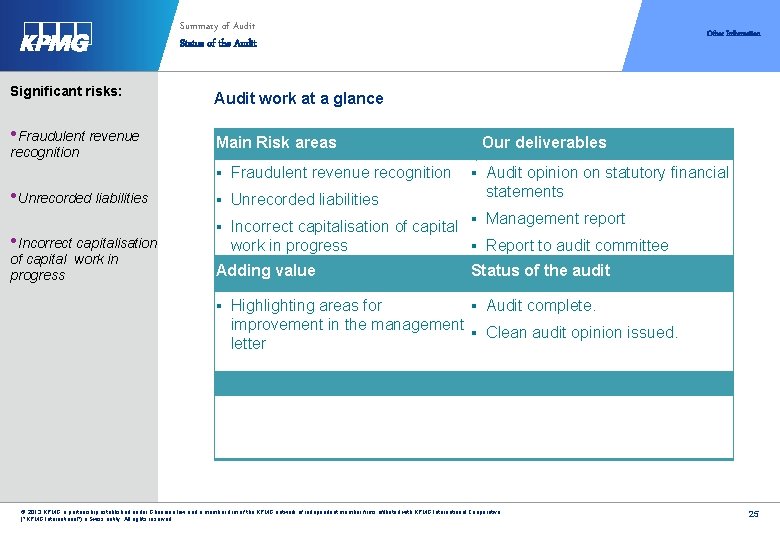 Summary of Audit Status of the Audit Significant risks: • Fraudulent revenue recognition Audit