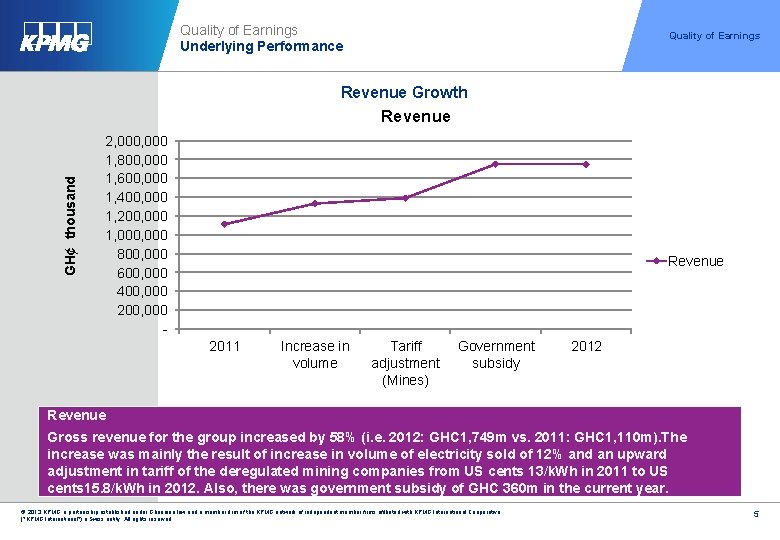Quality of Earnings Underlying Performance Quality of Earnings Revenue Growth GH¢ thousand Revenue 2,