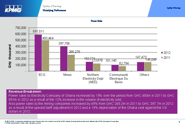 Quality of Earnings Underlying Performance Quality of Earnings Power Sales 700, 000 600, 000