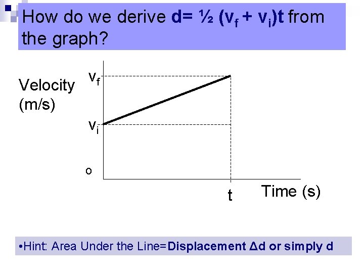 How do we derive d= ½ (vf + vi)t from the graph? Velocity (m/s)
