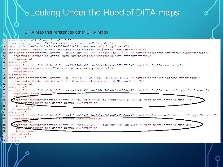 Looking Under the Hood of DITA maps DITA Map that references other DITA Maps