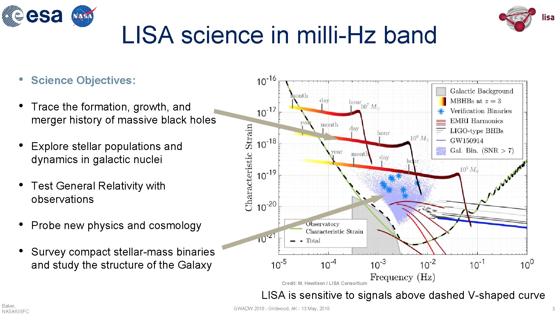 LISA science in milli-Hz band • Science Objectives: • Trace the formation, growth, and