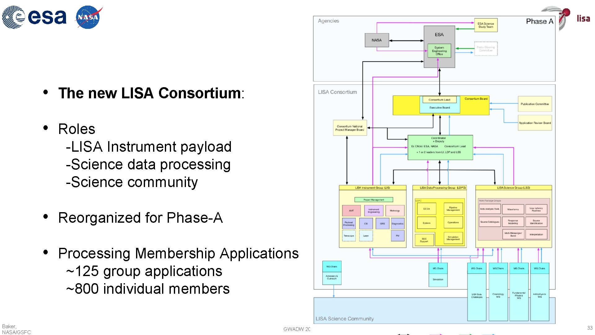 Baker, NASA/GSFC • The new LISA Consortium: • Roles -LISA Instrument payload -Science data