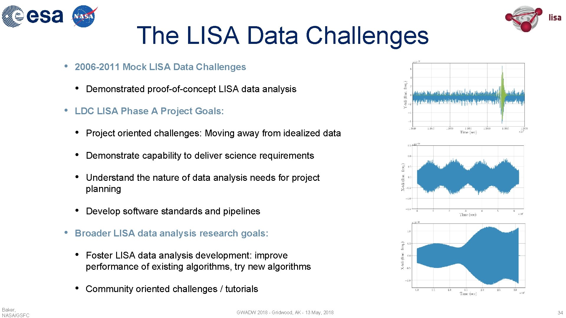 The LISA Data Challenges • 2006 -2011 Mock LISA Data Challenges • • •