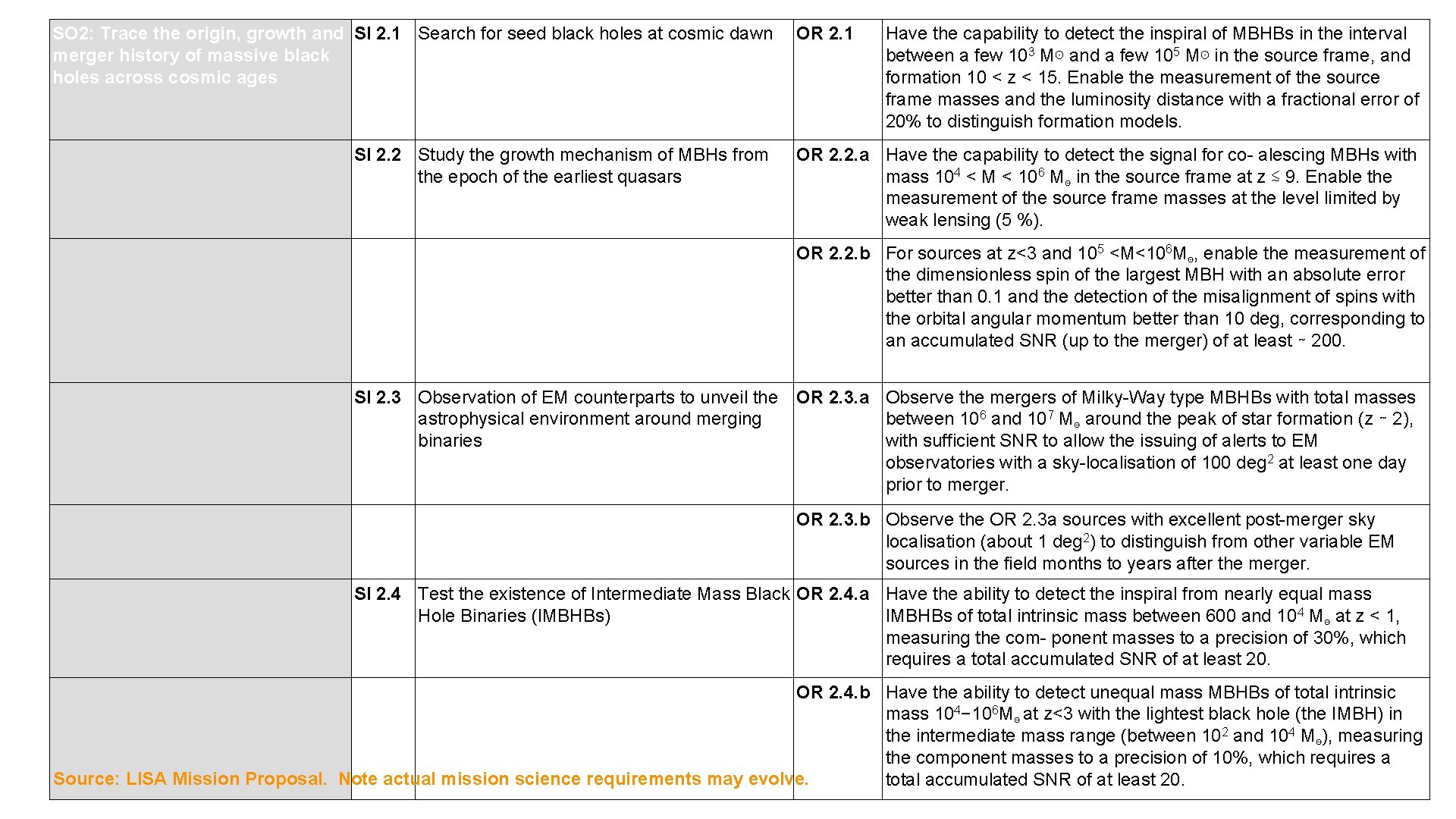 SO 2: Trace the origin, growth and SI 2. 1 Search for seed black