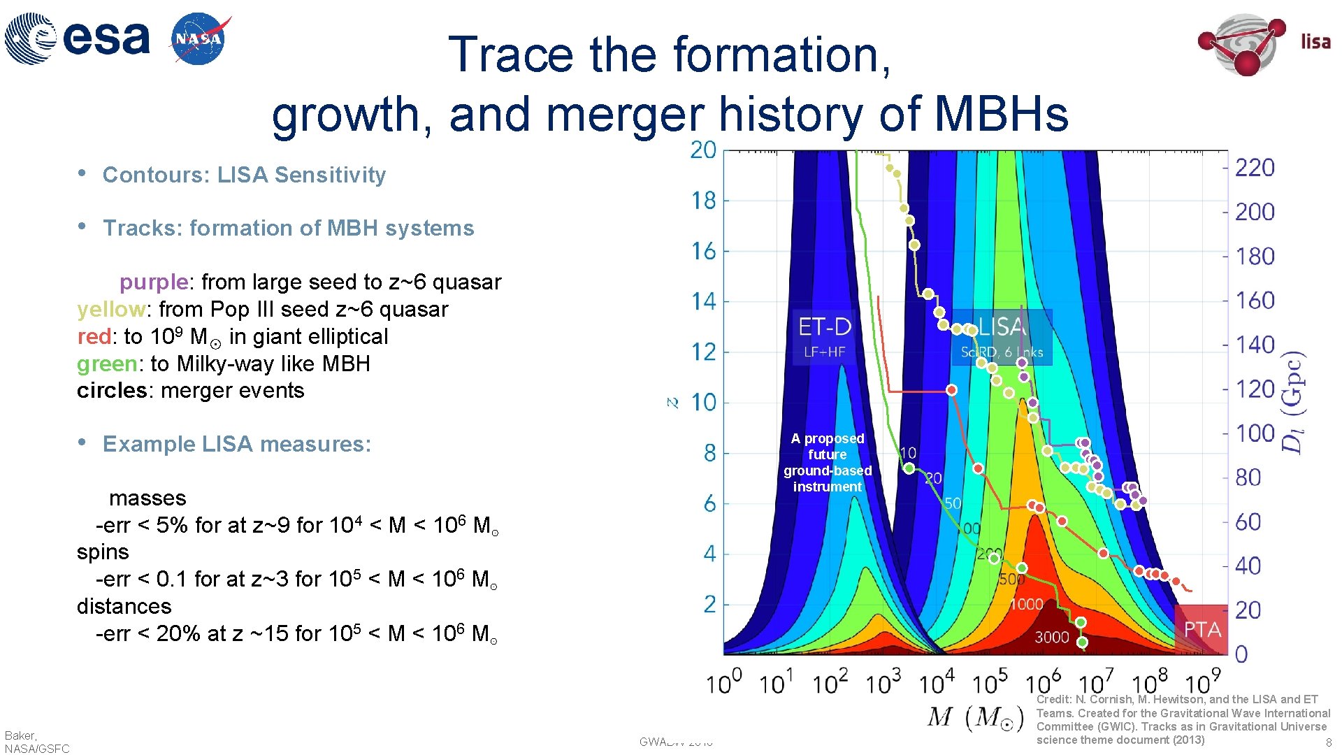Trace the formation, growth, and merger history of MBHs • Contours: LISA Sensitivity •