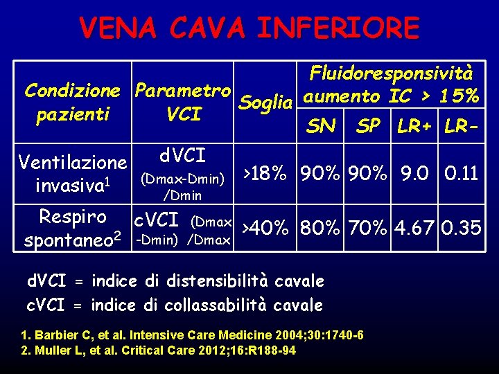 VENA CAVA INFERIORE Fluidoresponsività Condizione Parametro Soglia aumento IC > 15% pazienti VCI SN