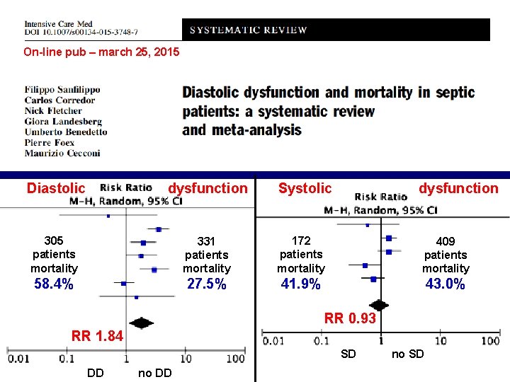 On-line pub – march 25, 2015 Diastolic dysfunction Systolic dysfunction 305 patients mortality 331