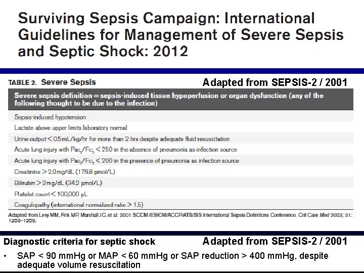 Adapted from SEPSIS-2 / 2001 Diagnostic criteria for septic shock • Adapted from SEPSIS-2