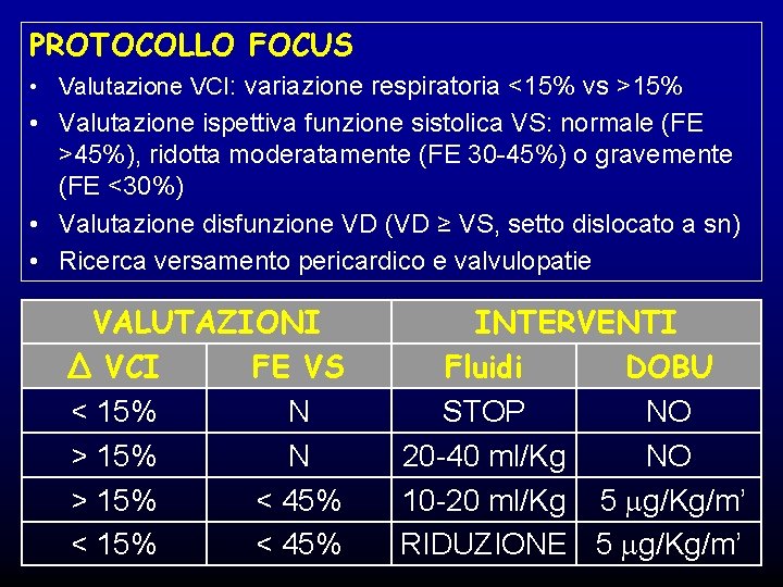 PROTOCOLLO FOCUS • Valutazione VCI: variazione respiratoria <15% vs >15% • Valutazione ispettiva funzione