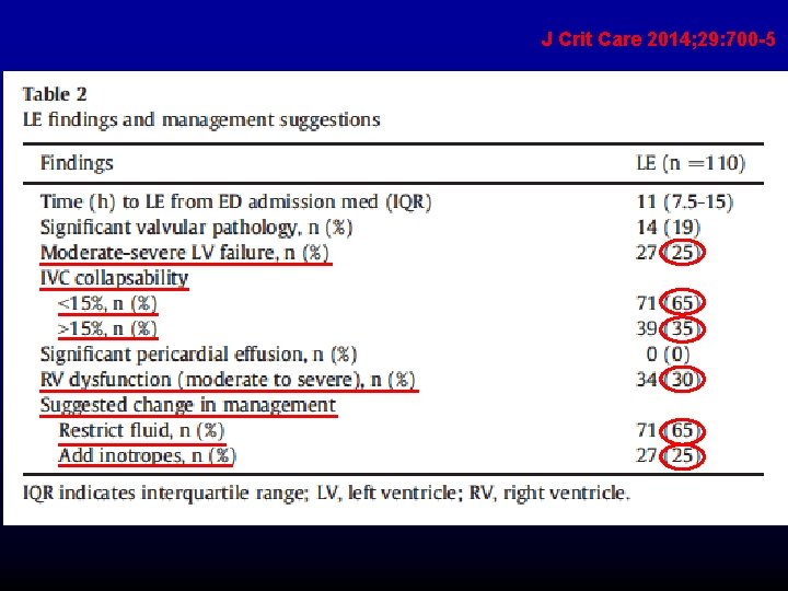 J Crit Care 2014; 29: 700 -5 