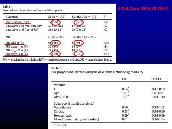 J Crit Care 2014; 29: 700 -5 