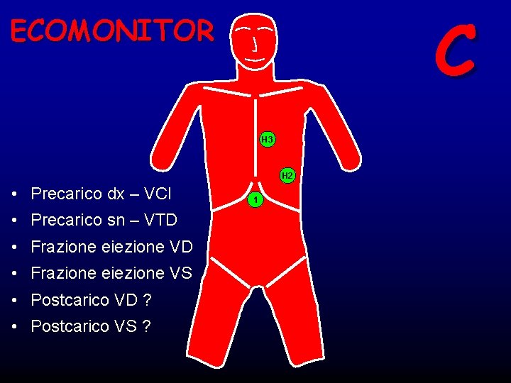 C ECOMONITOR H 3 H 2 • Precarico dx – VCI • Precarico sn