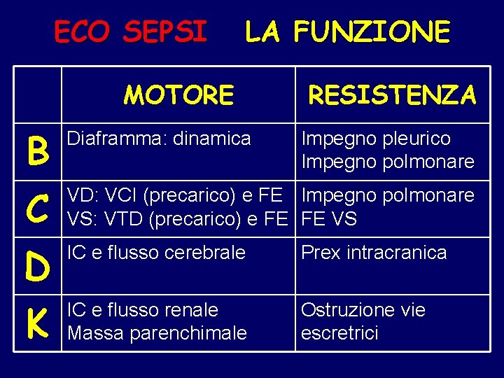 ECO SEPSI LA FUNZIONE MOTORE RESISTENZA B Diaframma: dinamica C VD: VCI (precarico) e