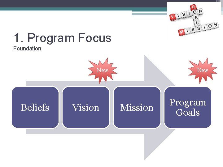 1. Program Focus Foundation New Beliefs Vision New Mission Program Goals 