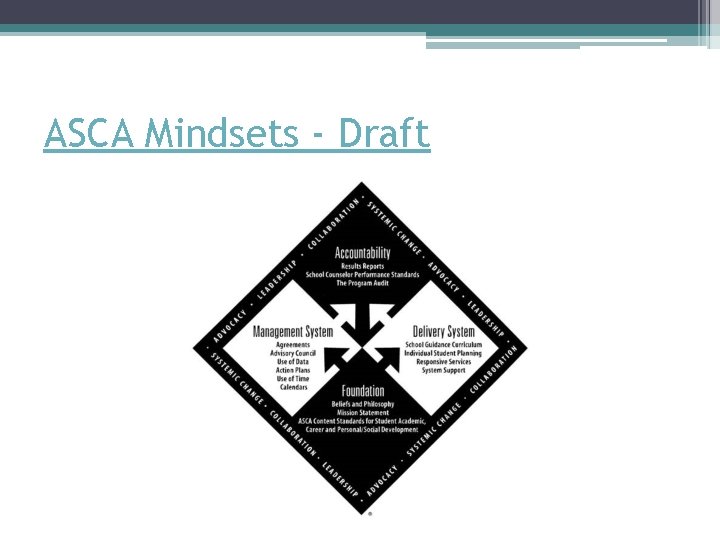 ASCA Mindsets - Draft 