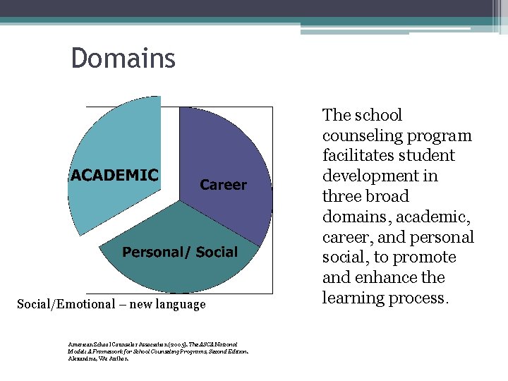 Domains Social/Emotional – new language American School Counselor Association (2005). The ASCA National Model: