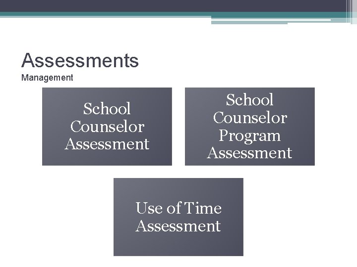 Assessments Management School Counselor Assessment School Counselor Program Assessment Use of Time Assessment 