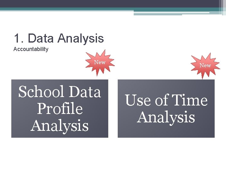 1. Data Analysis Accountability New School Data Profile Analysis New Use of Time Analysis