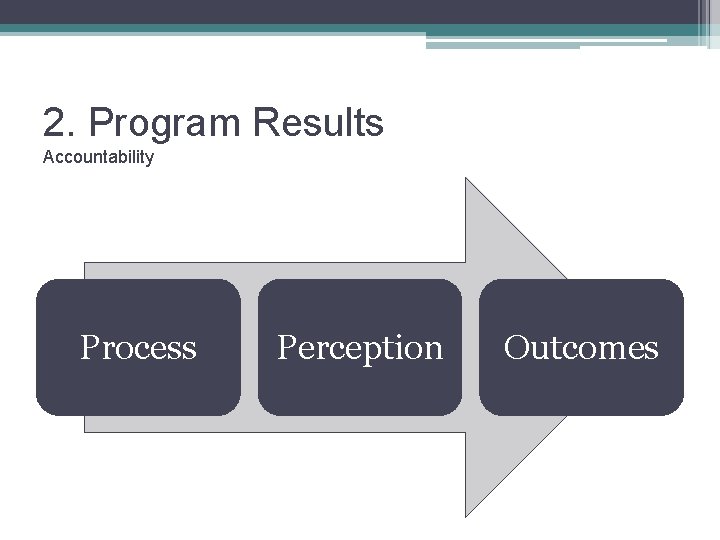 2. Program Results Accountability Process Perception Outcomes 