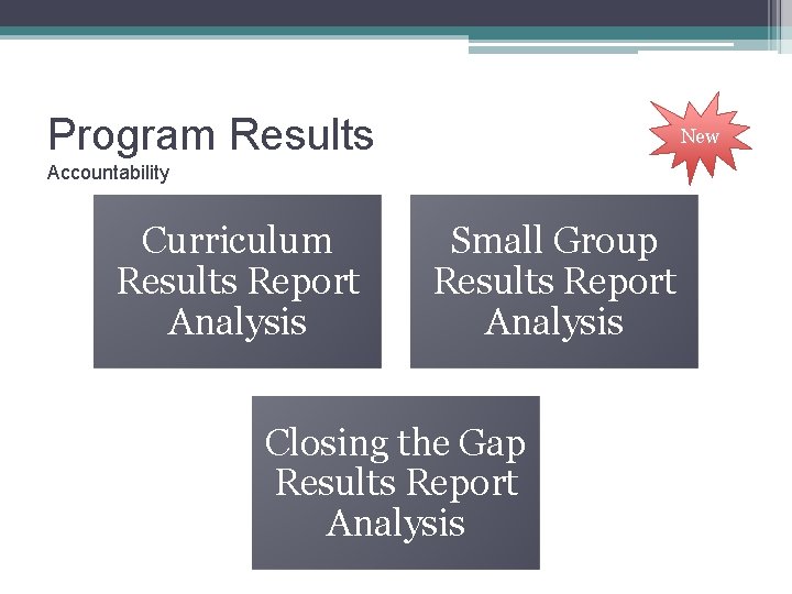 Program Results New Accountability Curriculum Results Report Analysis Small Group Results Report Analysis Closing