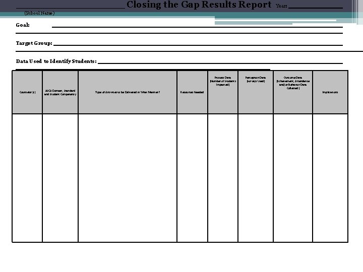 ____________ Closing the Gap Results Report Year: (School Name) Goal: Target Group: Data Used