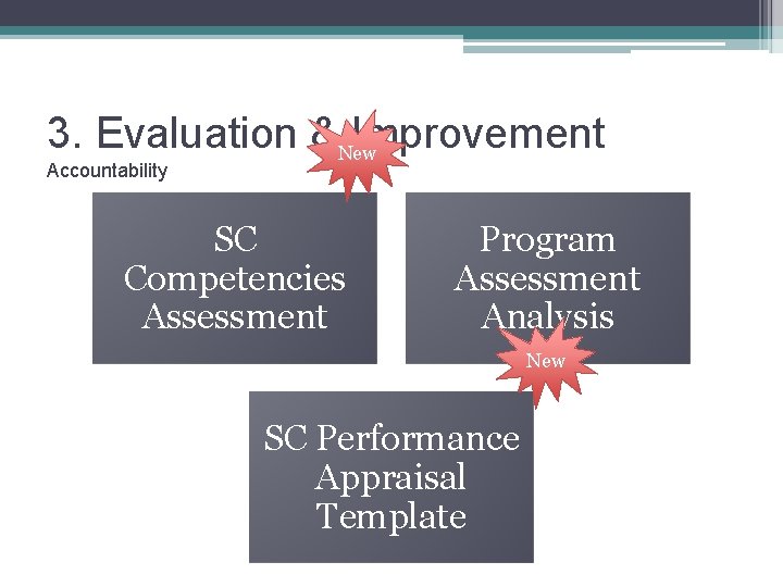 3. Evaluation &New Improvement Accountability SC Competencies Assessment Program Assessment Analysis New SC Performance