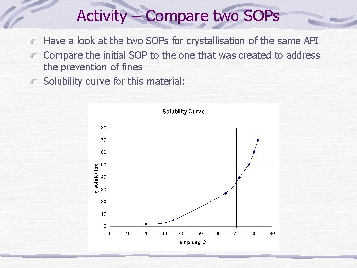 Activity – Compare two SOPs Have a look at the two SOPs for crystallisation Activity – Compare two SOPs Have a look at the two SOPs for crystallisation